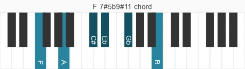 Piano voicing of chord F 7#5b9#11